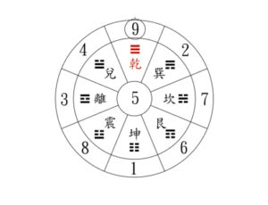 數字的五行屬性|數字有分五行！用對數字五行就有助運程